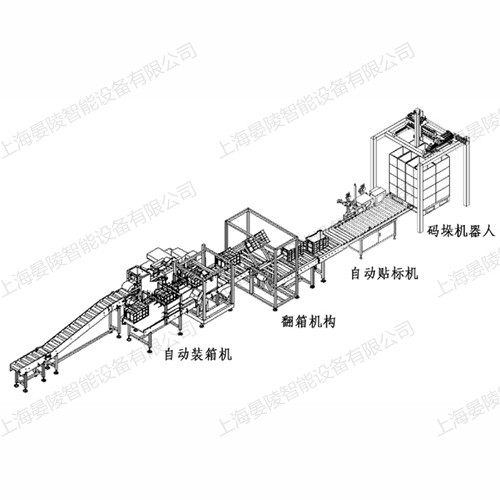 全自動包裝流水線